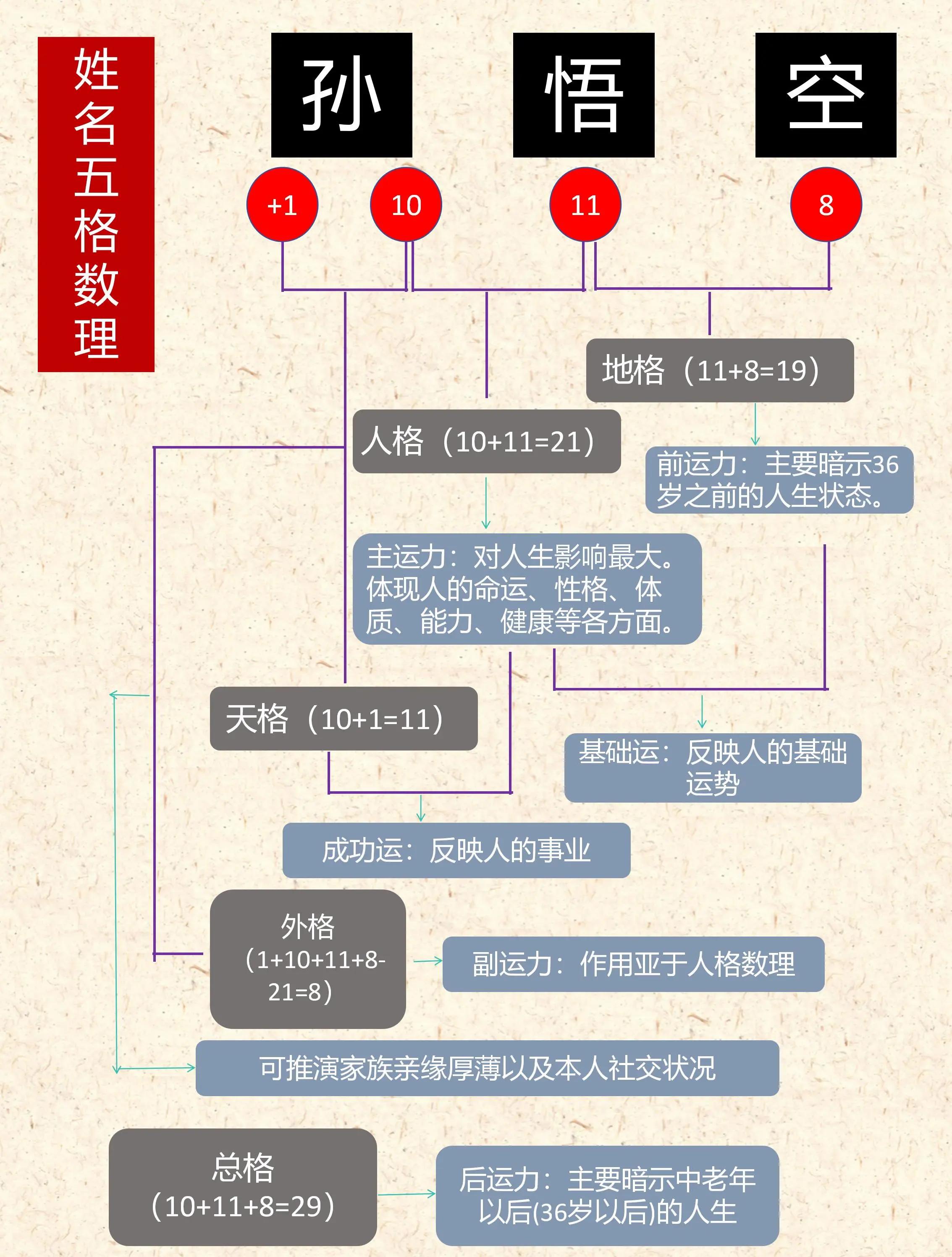 三才五格配置表大吉(三才五格配置表大吉,人格大吉数)