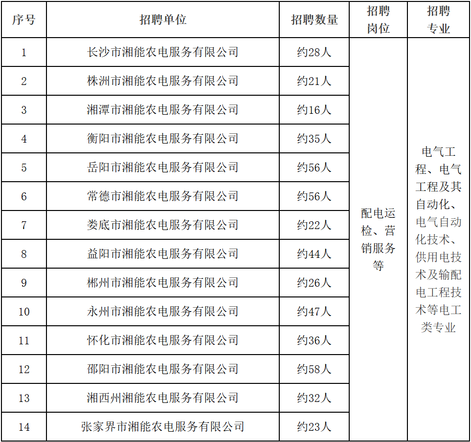 国家电网有限公司招聘平台(中国南方电网有限责任公司招聘)
