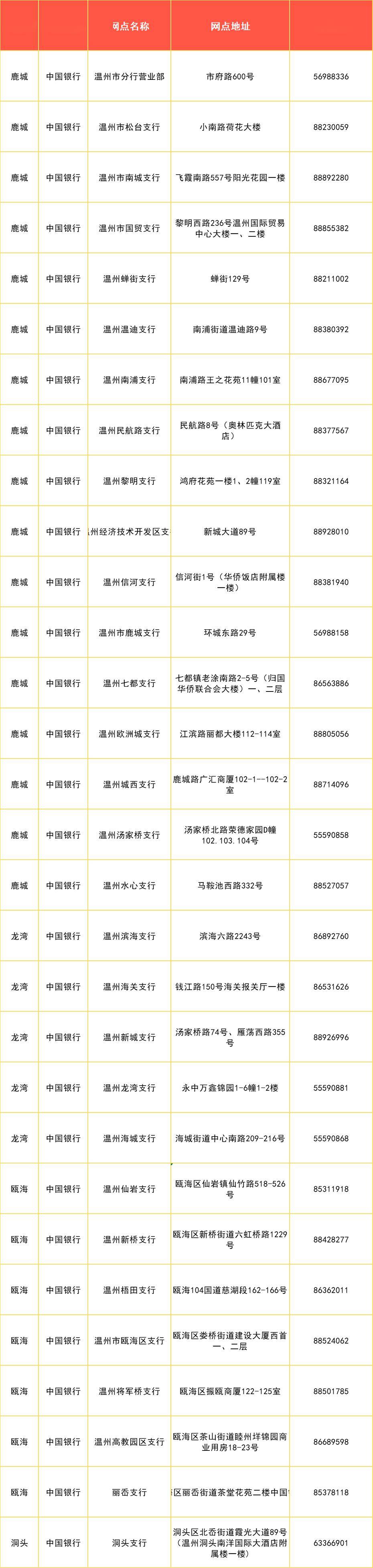农商客服电话95533(农商客服电话人工服务电话)
