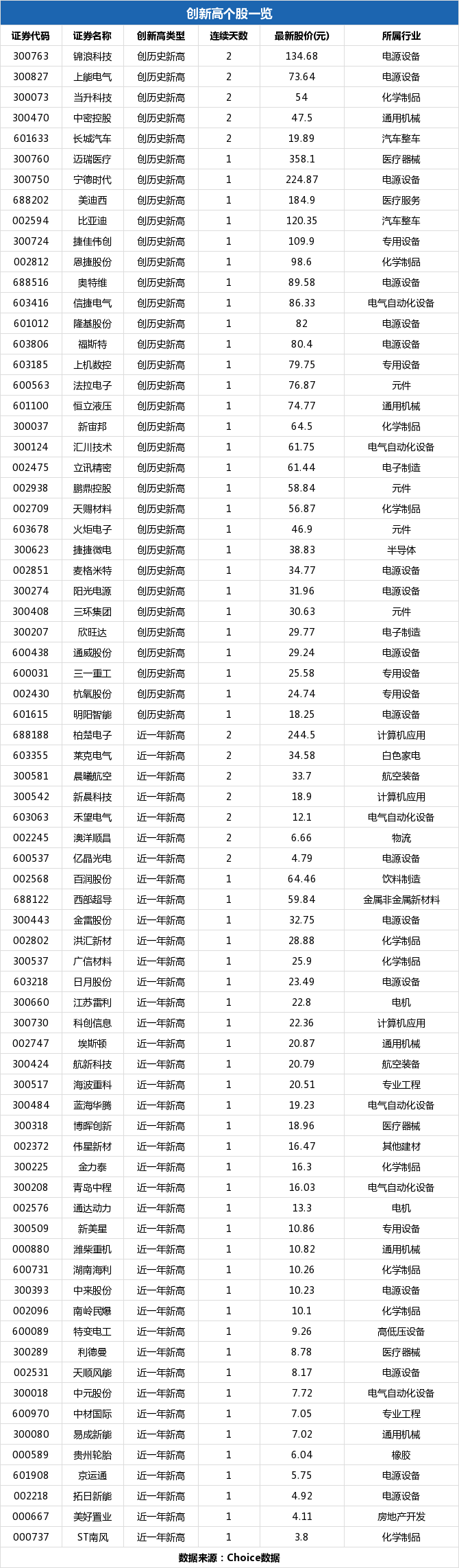 恒星科技股吧(002132 恒星科技股吧)