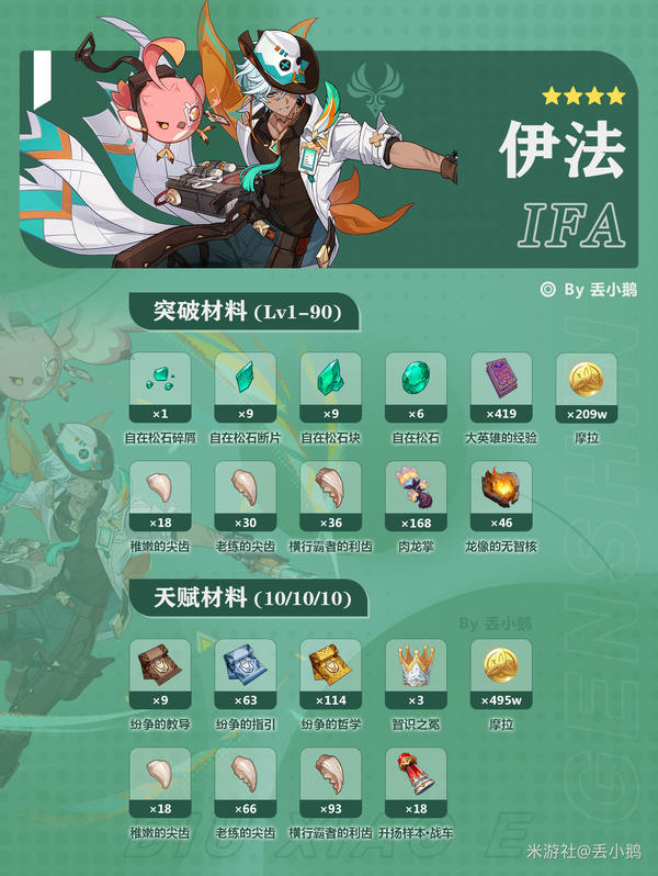 原神角色获取方式(原神角色获取方式有几种)