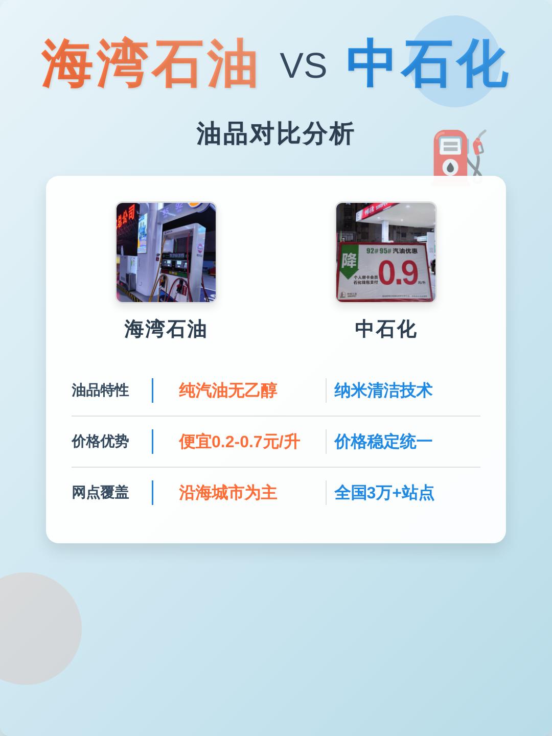 海湾石油的油品好不好(海湾石油油质好吗耐烧吗)