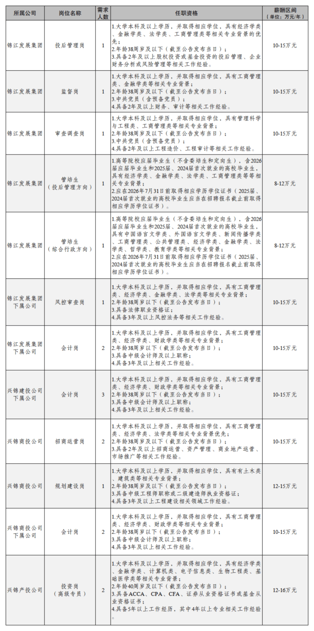 温江招聘最新招聘信息(温江招聘最新招聘信息兼职)