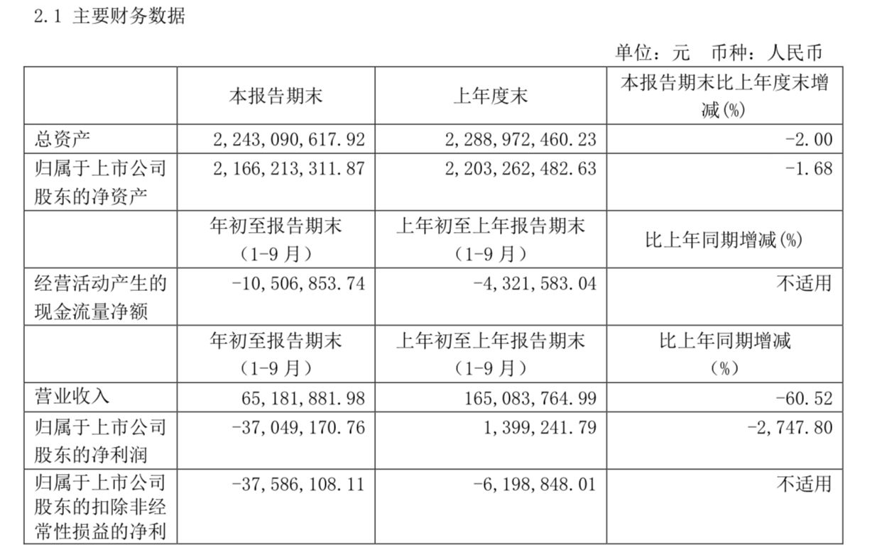 st中葡股吧(中葡股份st原因)