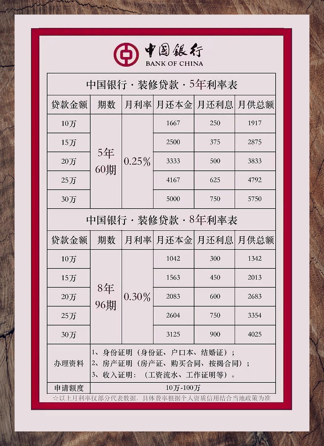 车贷利率2022最新利率表(车贷利率2022最新利率表图片)