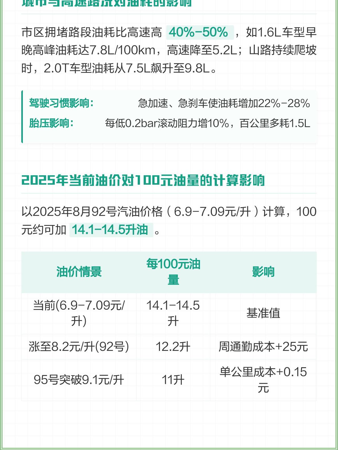 1l油可以跑多少公里(跑五百公里需要多少钱的油)