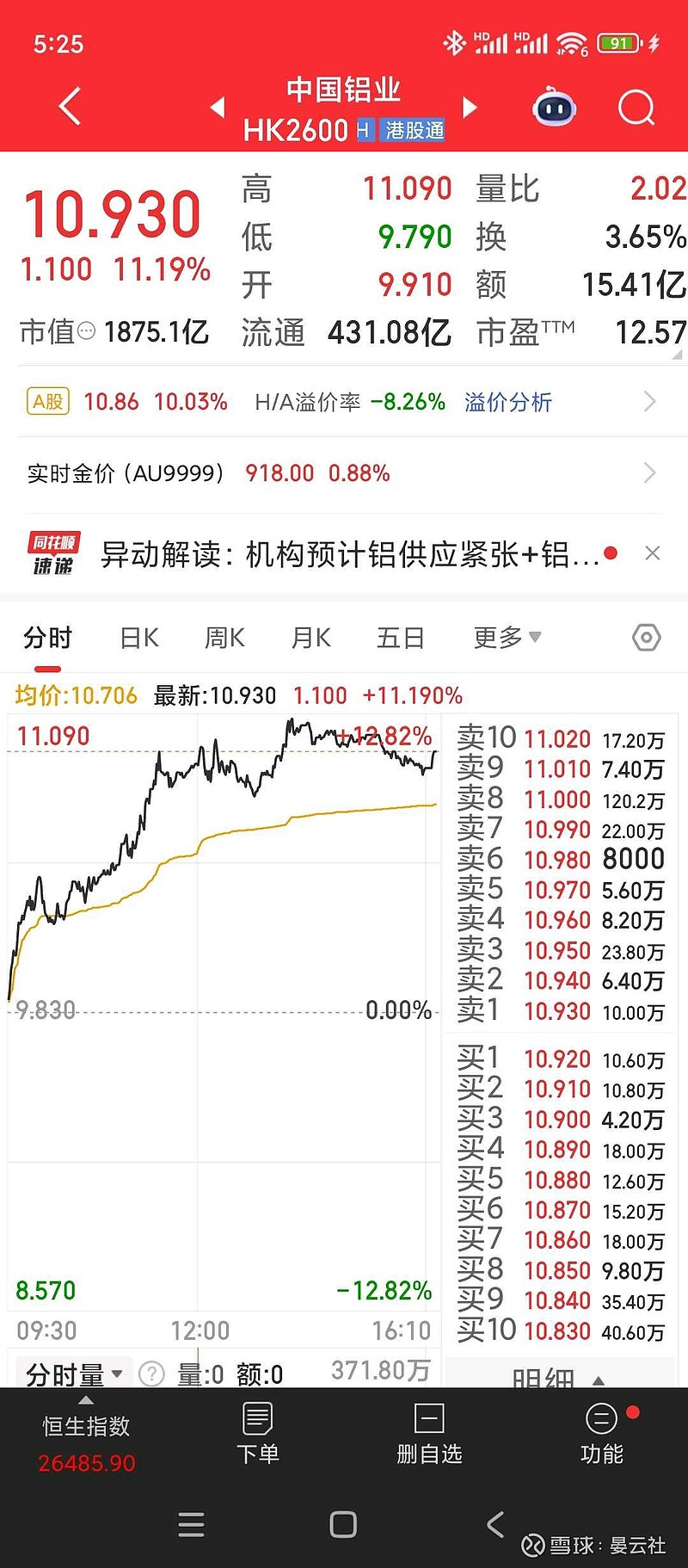 包含002578闽发铝业股票股吧的词条