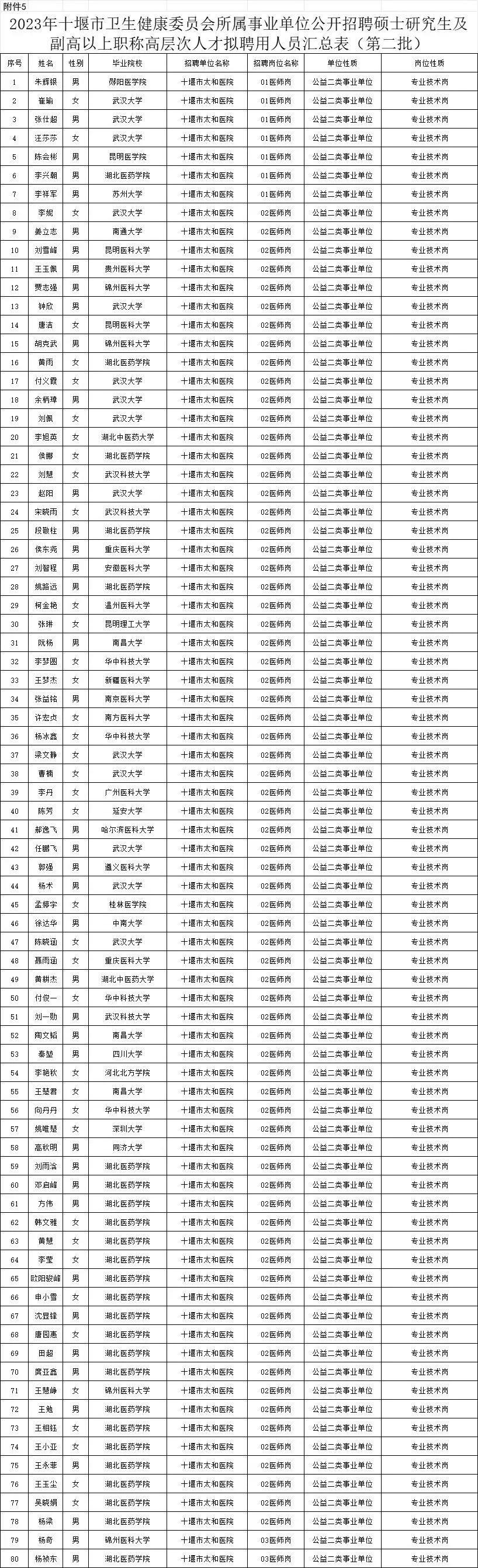 福建省邮政编码(福建省厦门市邮政编码)