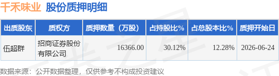 千禾味业股吧(千禾味业会涨到20元吗)