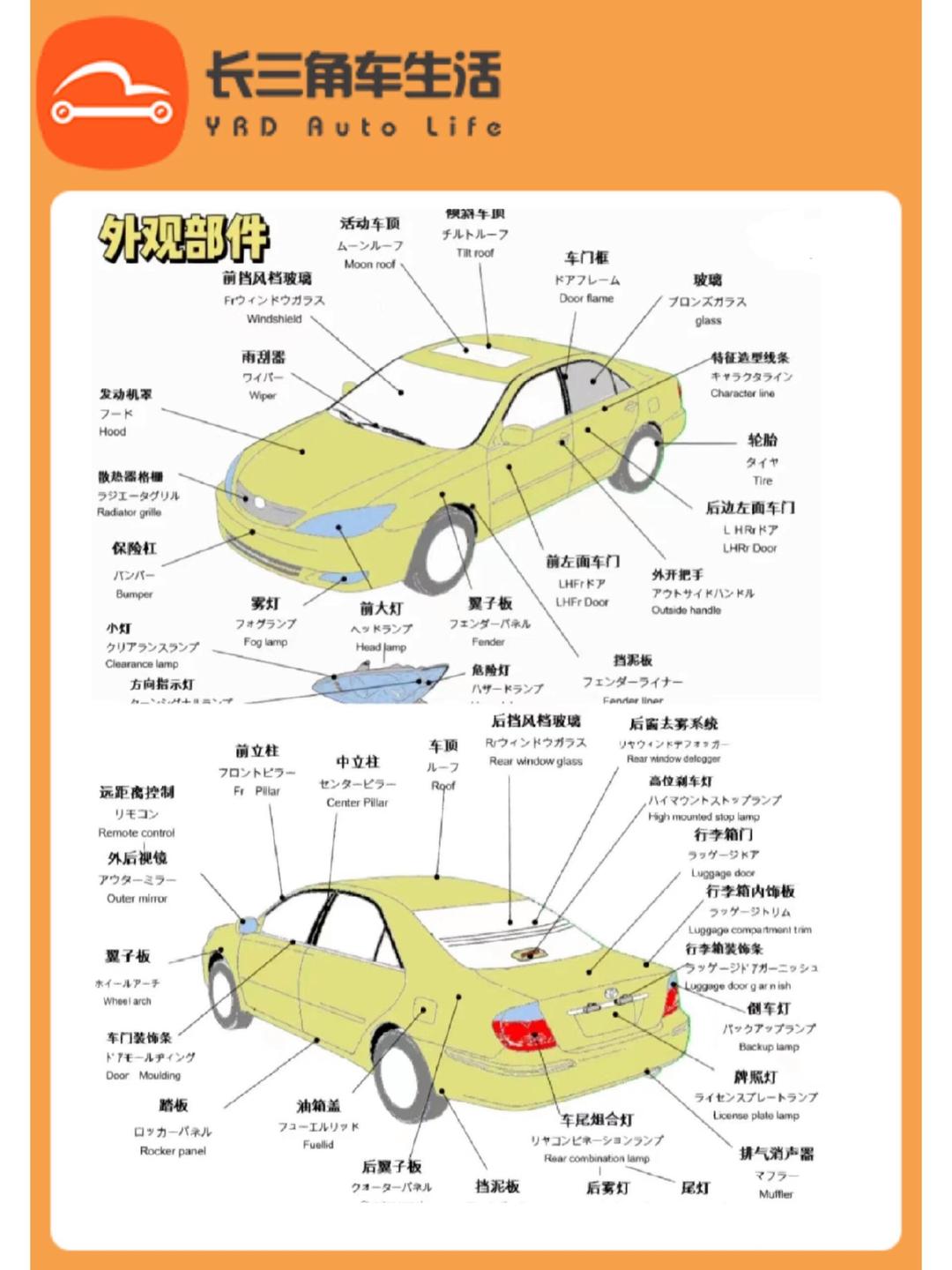 汽车概论(汽车概论第四版电子版pdf)