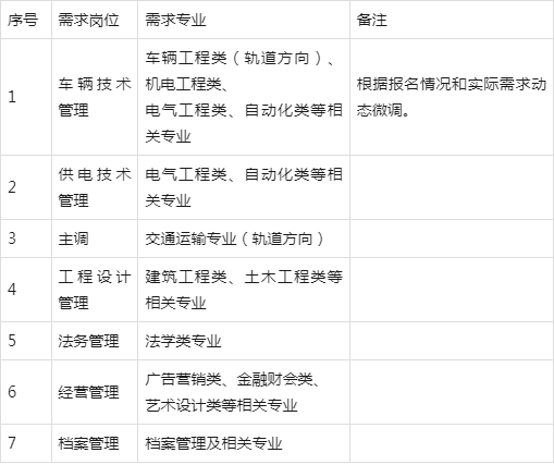 南京地铁招聘(南京地铁2021招聘网官网)