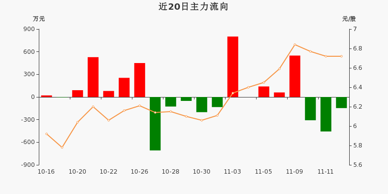 600738兰州民百股吧(600738兰州民百股吧论坛)