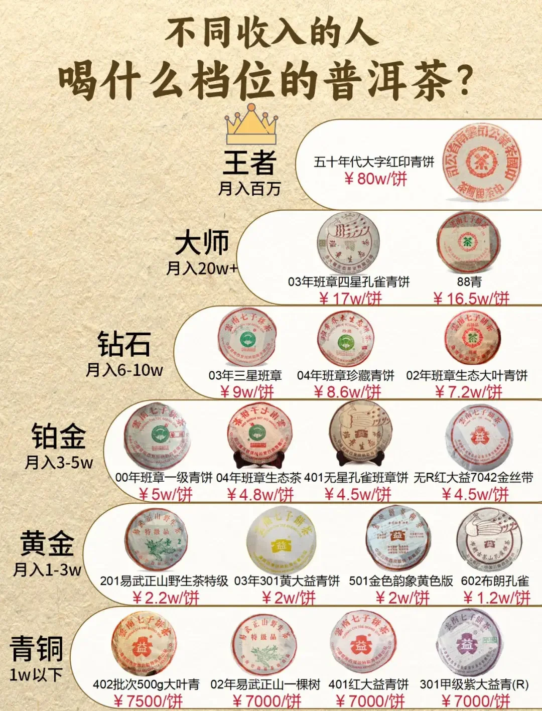 关于大益茶普洱茶熟茶最新价格的信息