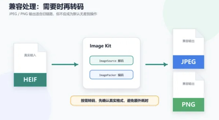 heif格式(heif格式照片怎么打开)