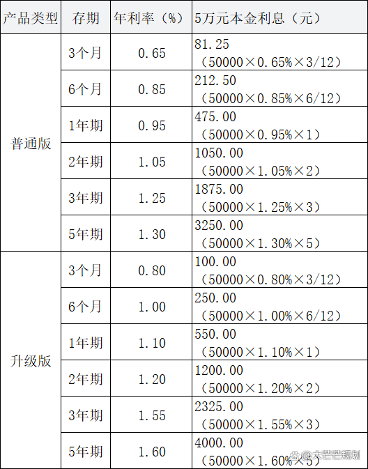 中国银行定期存款利率(中国银行定期存款利率10万存三年)
