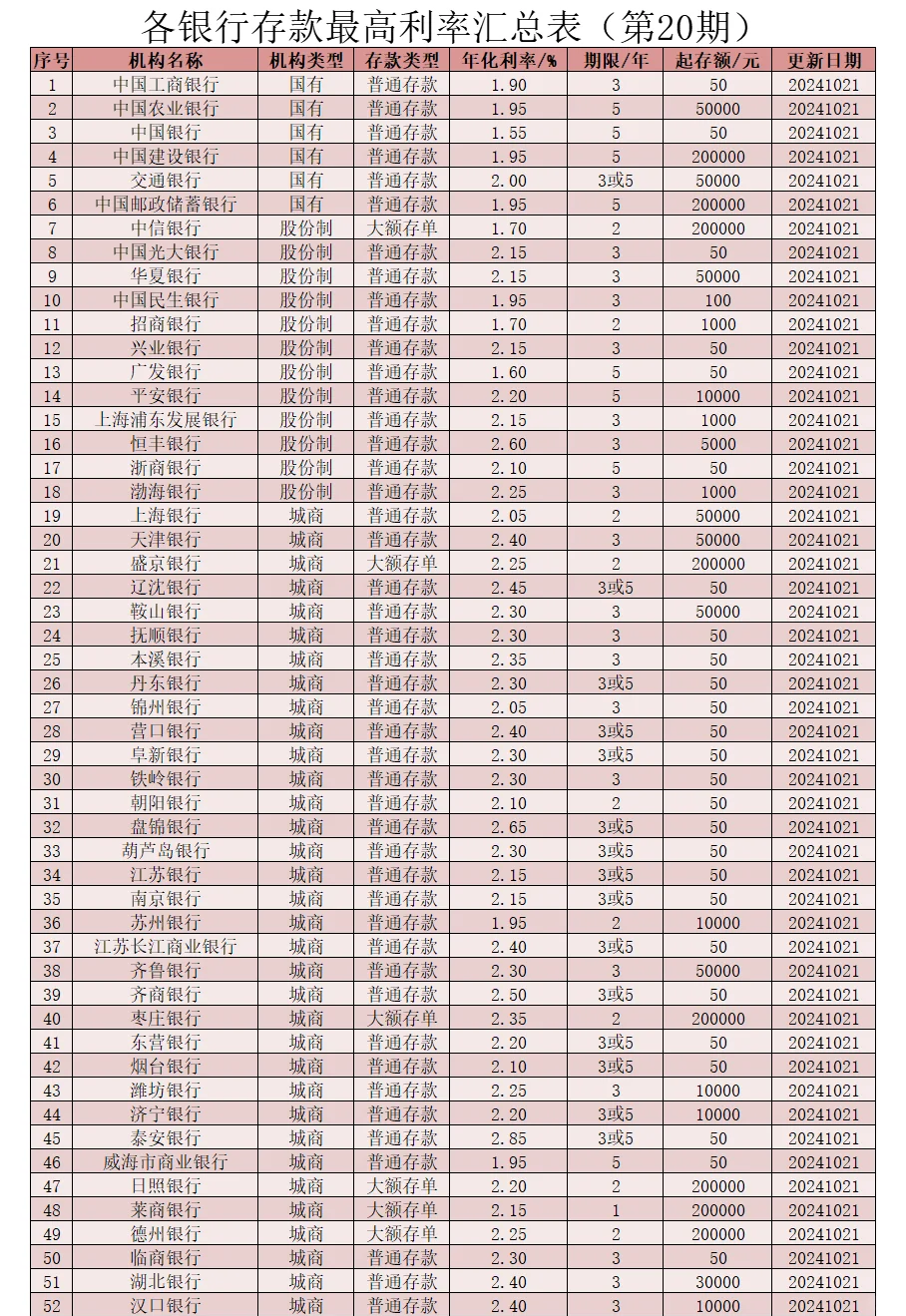 中国银行定期存款利率(中国银行定期存款利率10万存三年)