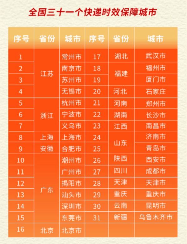 今年春节快递停运时间(今年春节快递停运时间2026)
