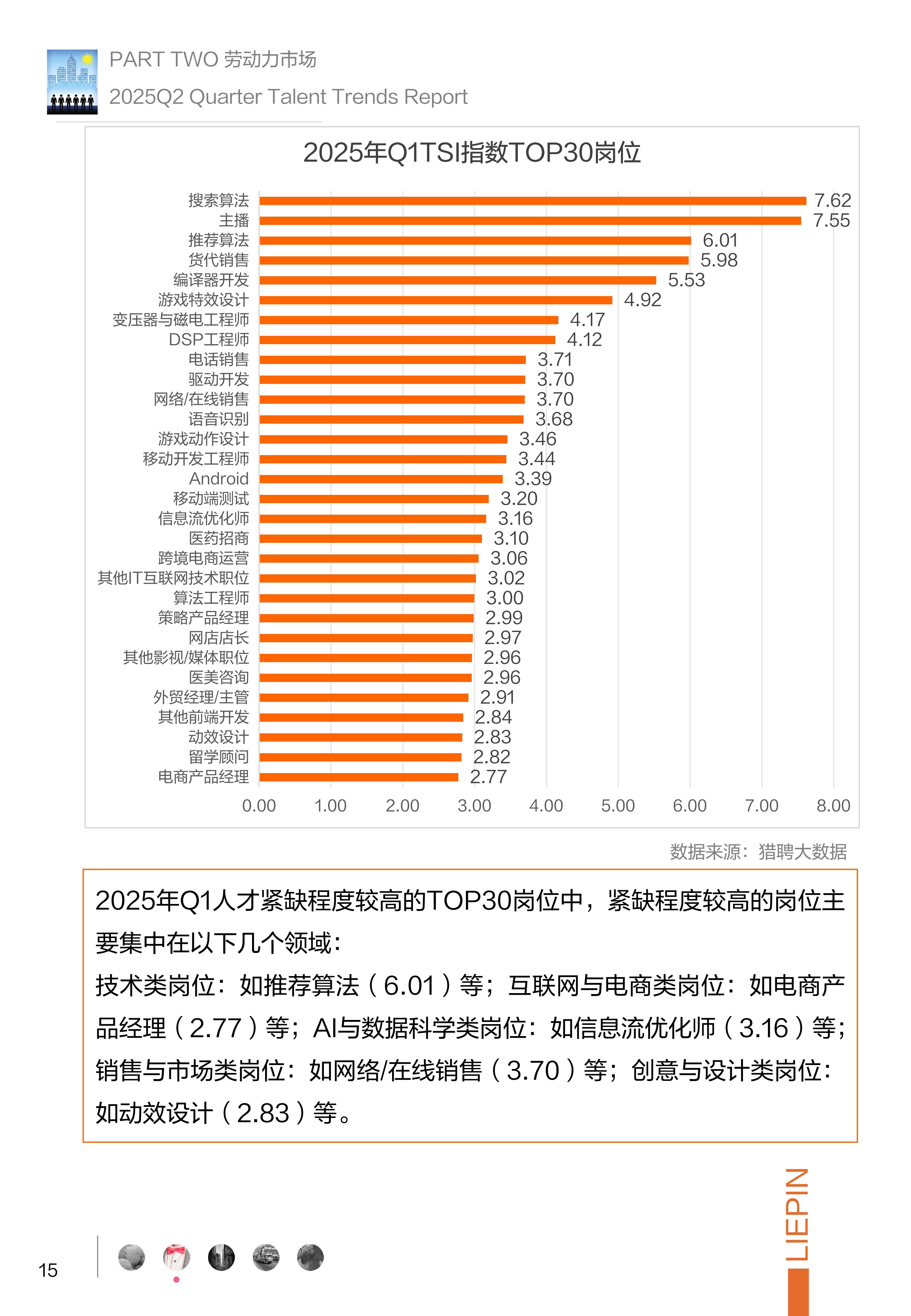 猎聘网招聘(猎聘网招聘信息)