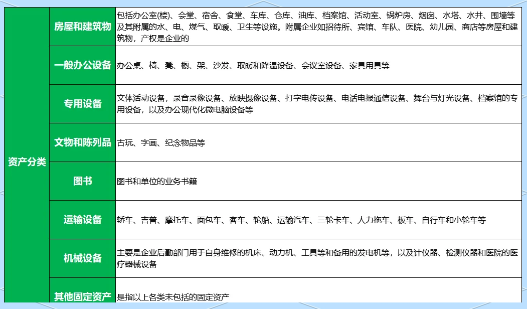 十大轻资产行业(轻资产行业一览表)