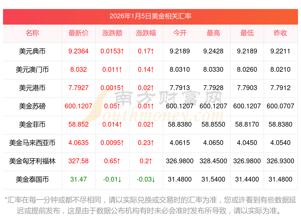 5000欧元等于多少人民币(5000欧元等于多少人民币怎么计算)