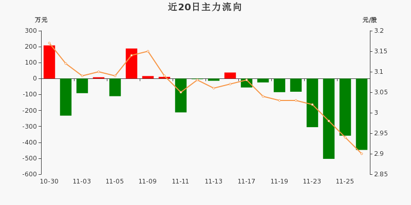 st远程股吧(ST远程002692)