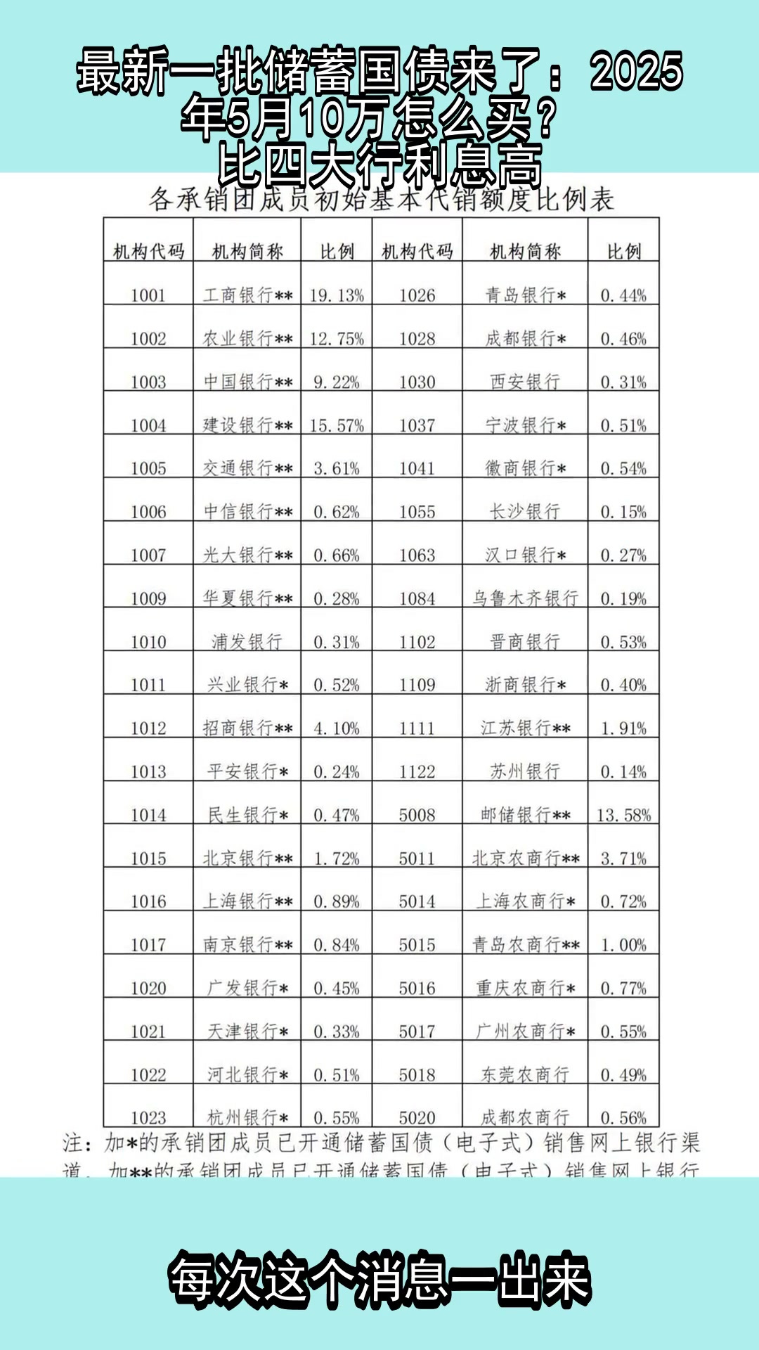 国债收益率2022(国债收益率高好还是低好)