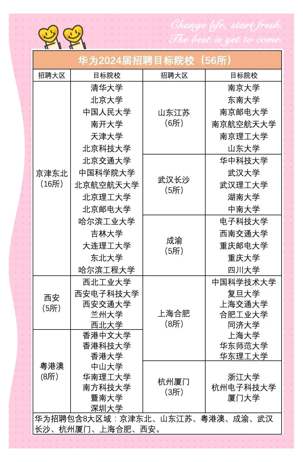 华为校园招聘(华为校园招聘 制造自动化控制笔试)