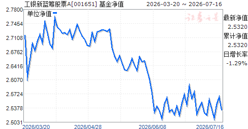 交银蓝筹基金今日净值(160311华夏蓝筹基金净值)