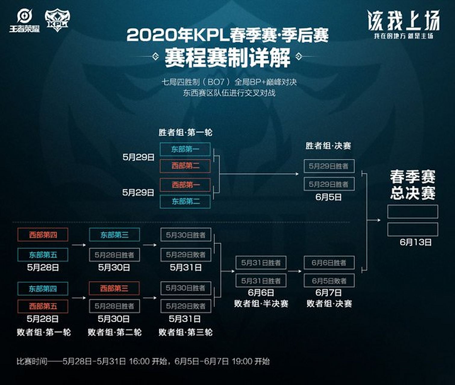 lpl夏季赛排名(lpl夏季赛2021排行榜)