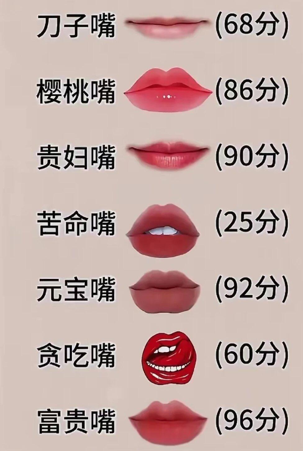 嘴型图(吹小号高音嘴型图)