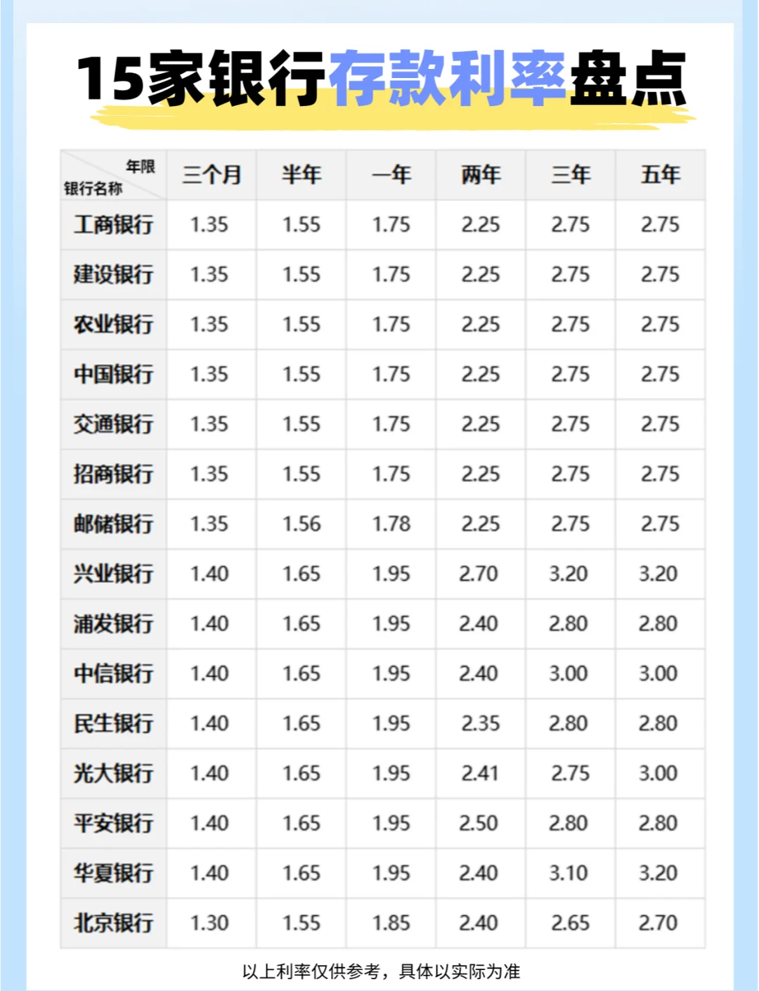2019年贷款基准利率表(2019年央行贷款基准利率一览表)