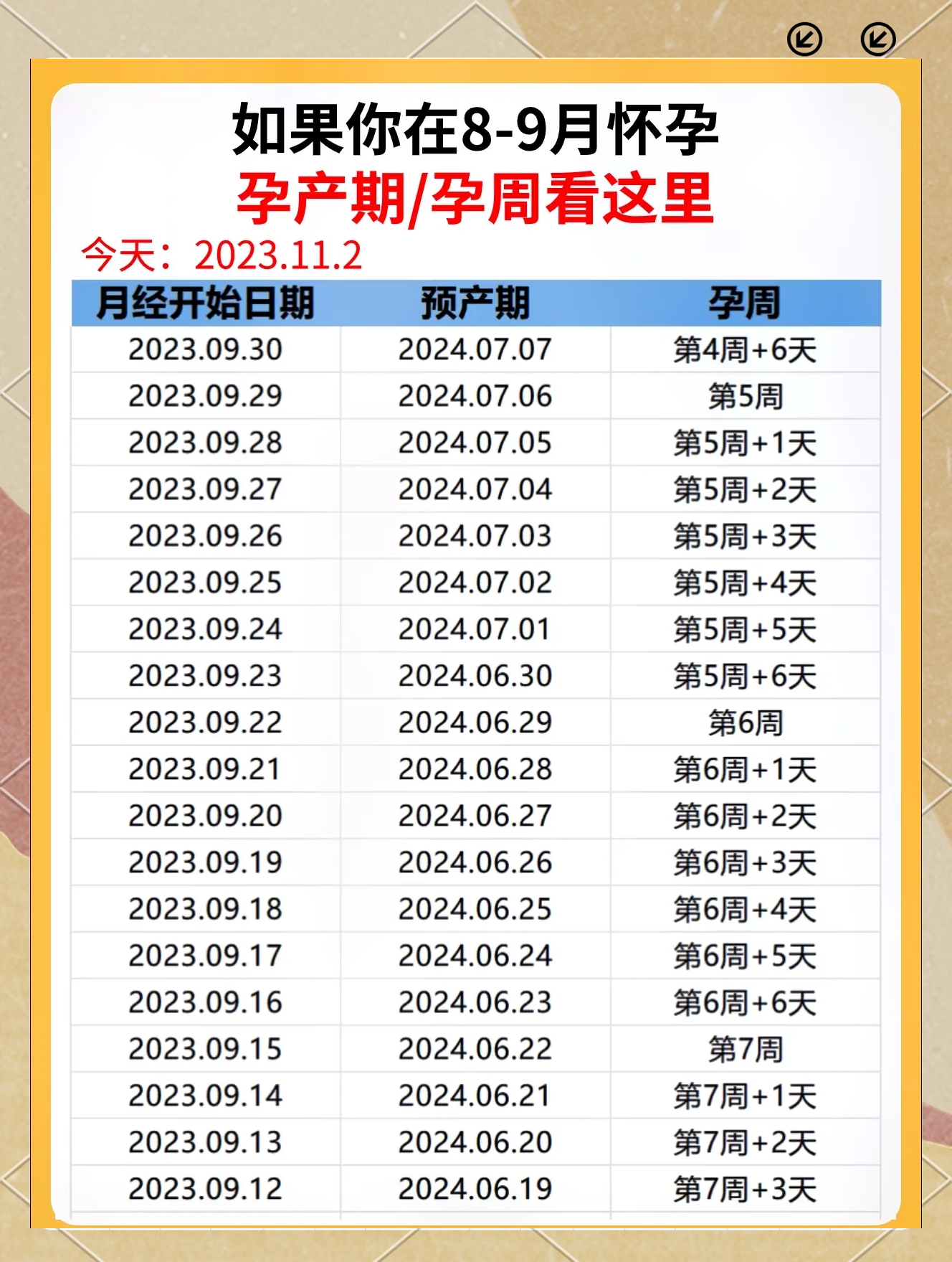 安全期计算器查询(安全期计算器在线查询)