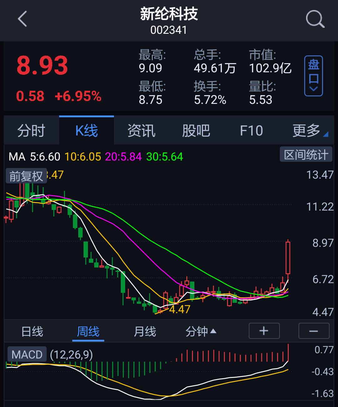 新纶科技股吧(新纶科技股票行情)