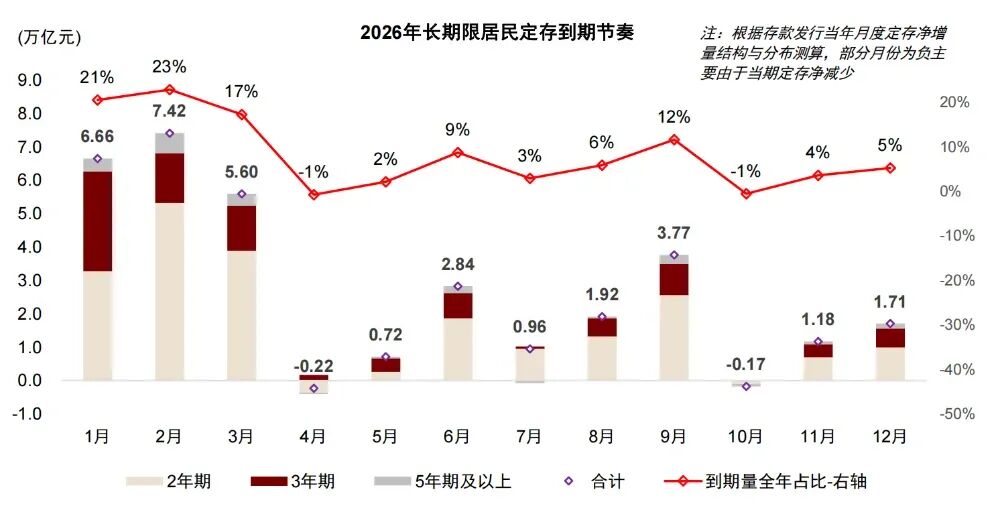 银行存款准备金率(银行存款准备金率是多少)