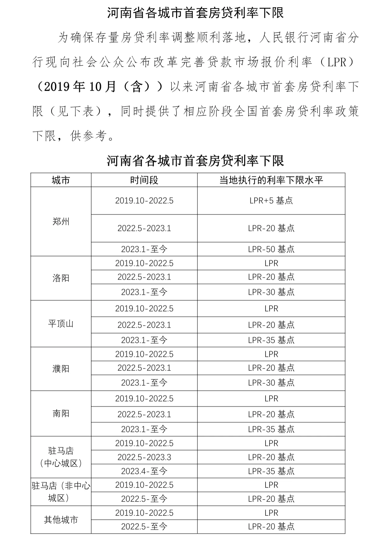住房贷款利率(住房贷款利率是多少)