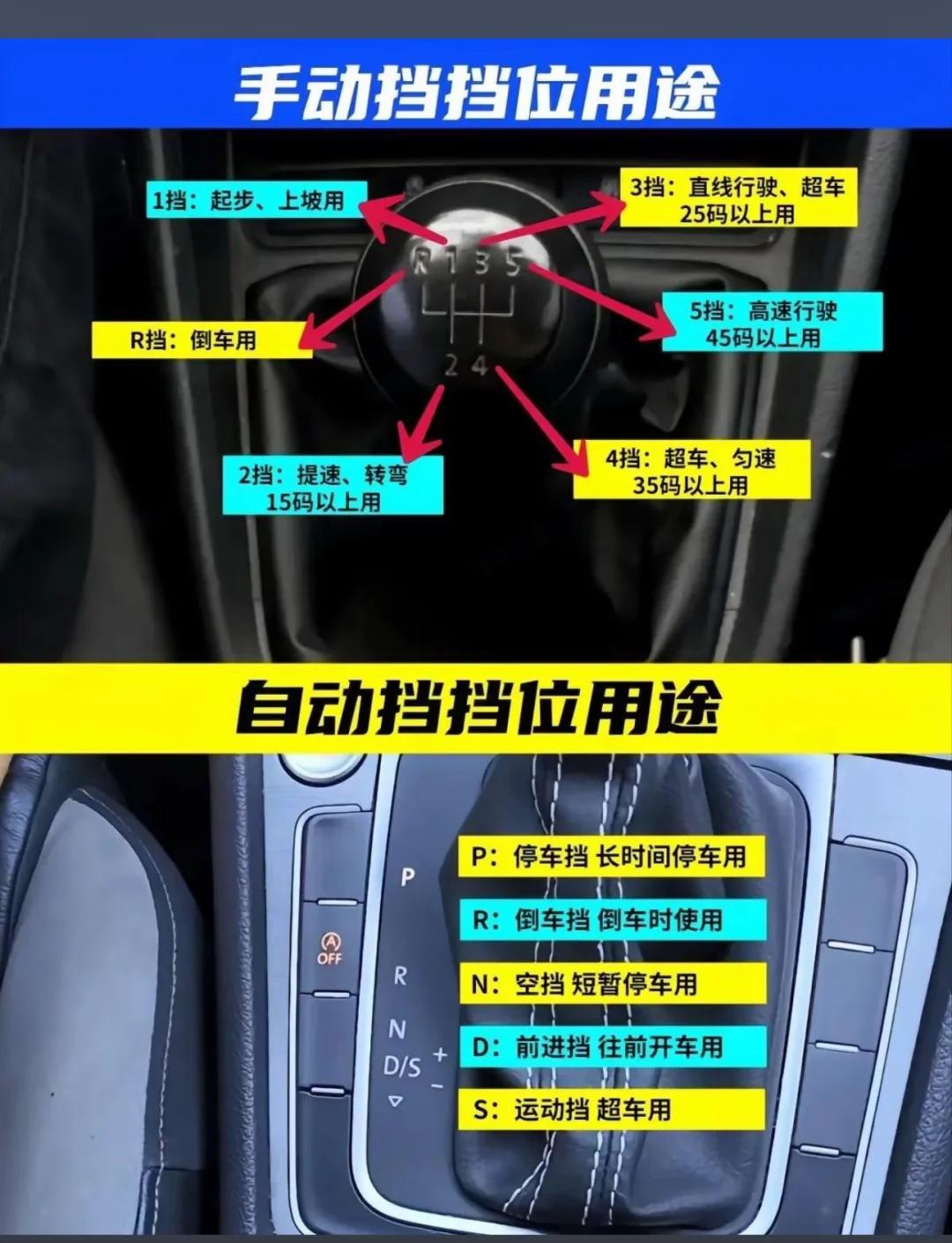 档位图手动挡(档位图手动挡怎么挂)