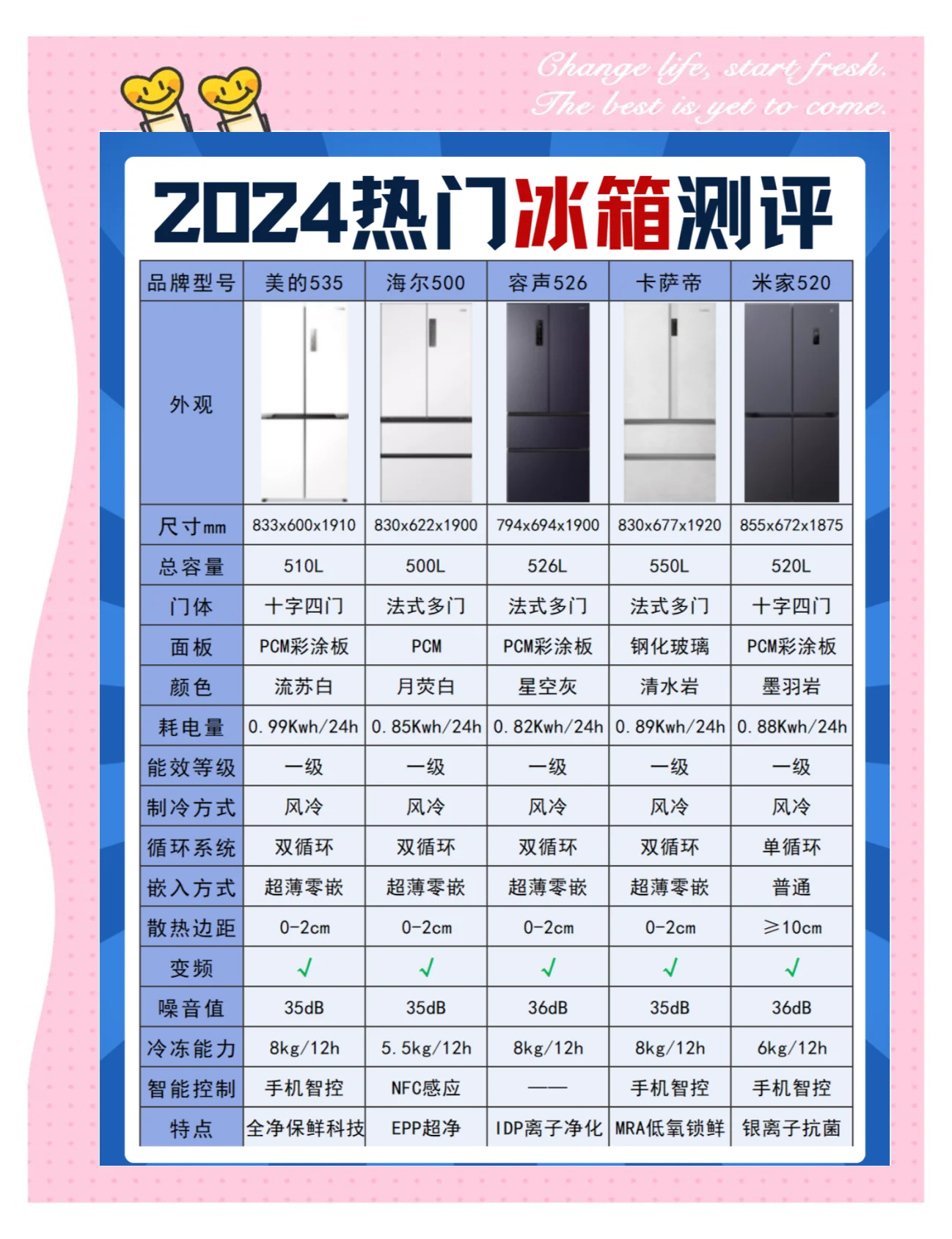 冷冻冷藏怎么区分(冷冻冷藏怎么区分图片)