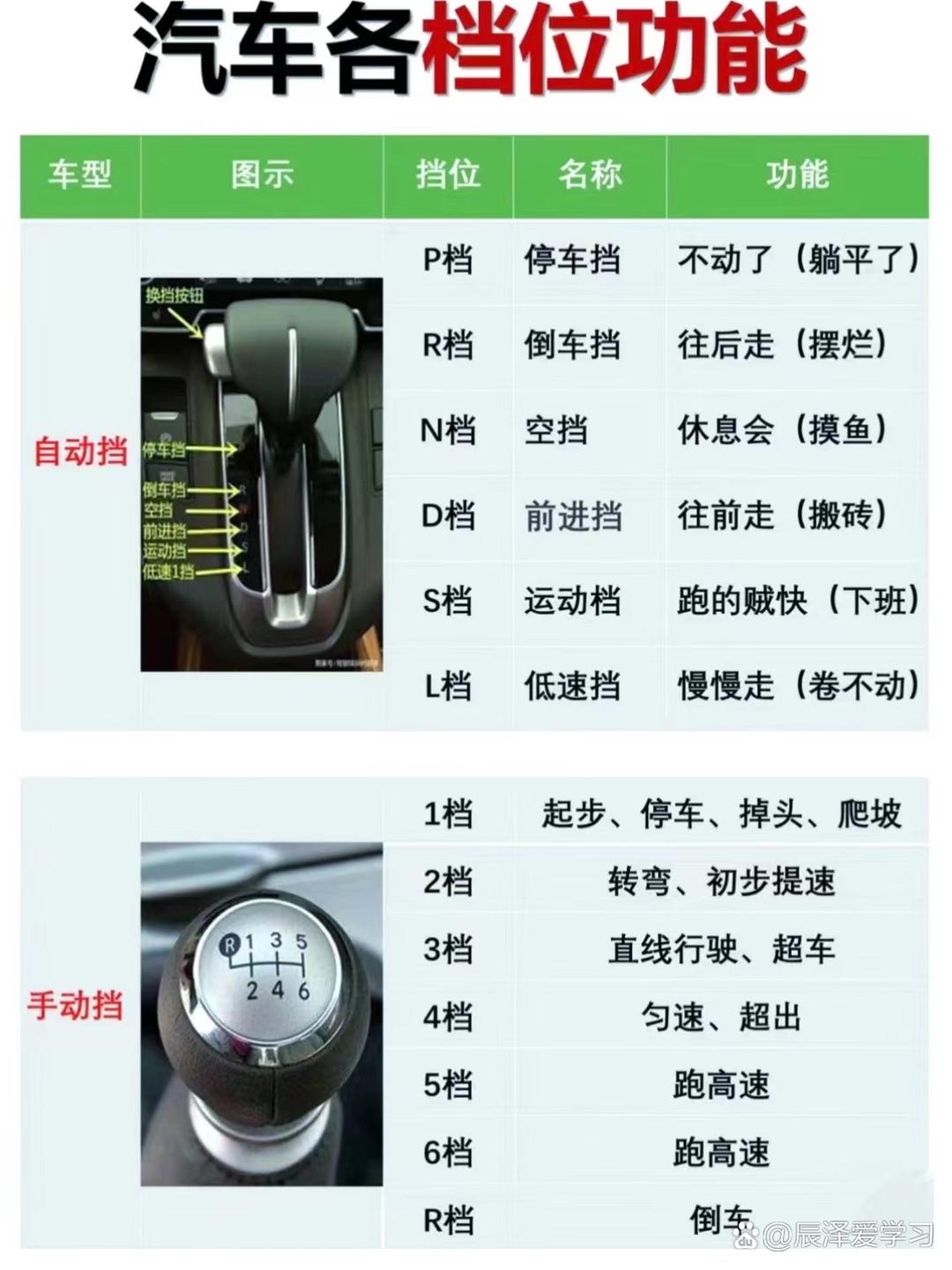 手动挡5个档位示意图(小车自动挡的档位及操作方法)