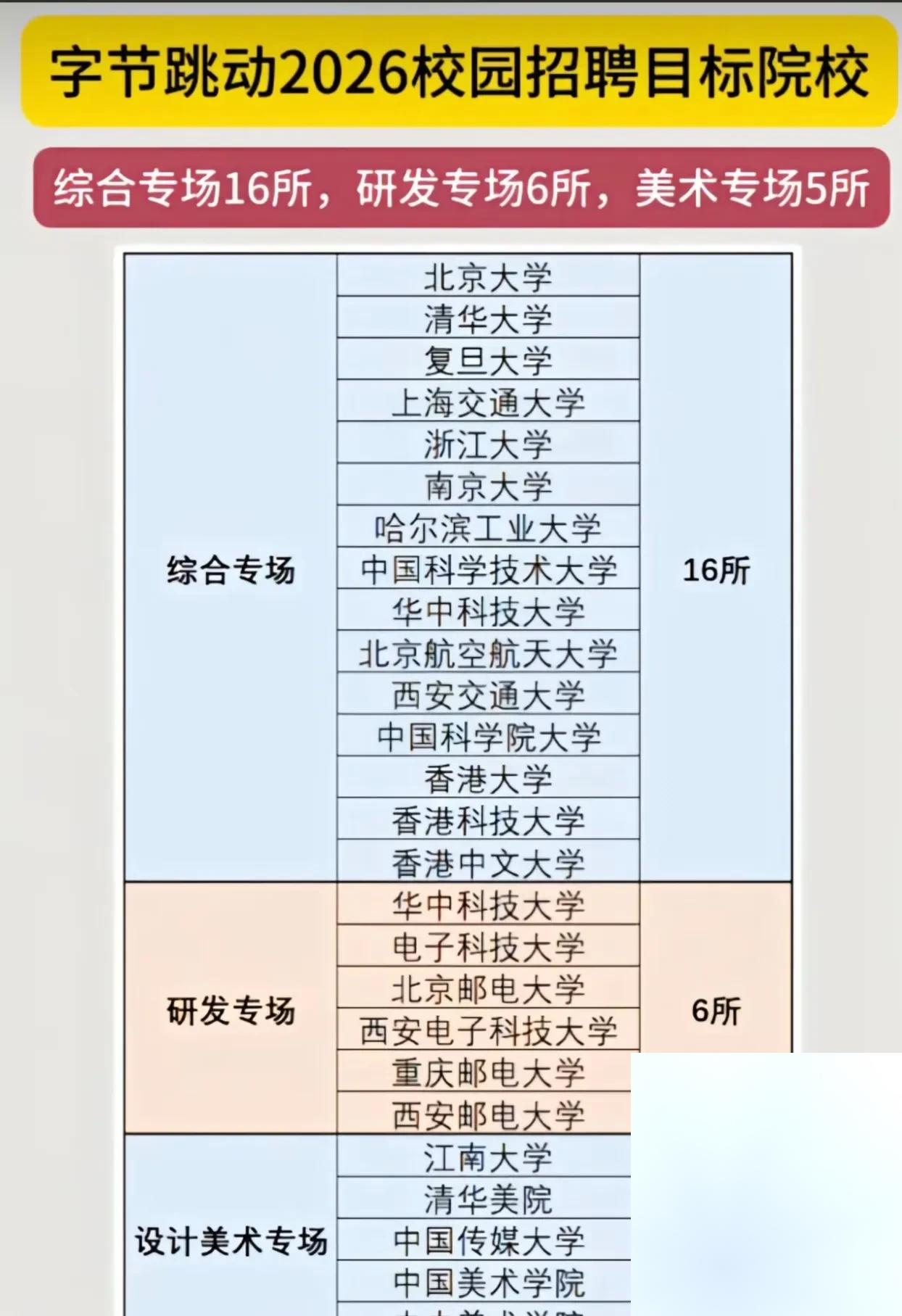 字节跳动校园招聘(字节跳动校园招聘去哪些学校)