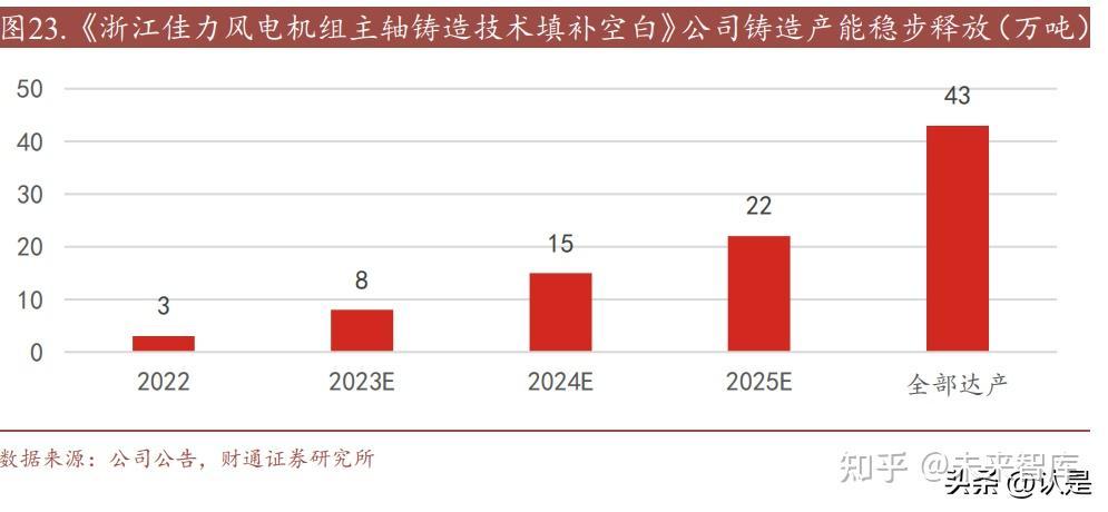300443金雷风电股吧(300443 金雷风电股票行情)