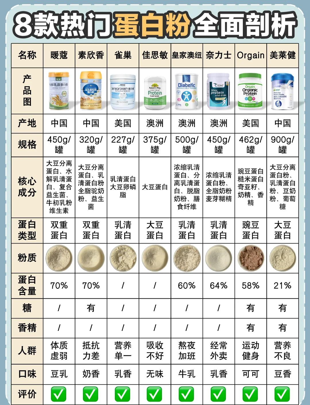胶原蛋白10大排行(胶原蛋白排名十大到底有没有用)