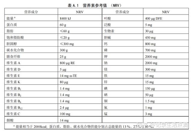nrv百分比是什么意思(食品nrv百分比是什么意思)