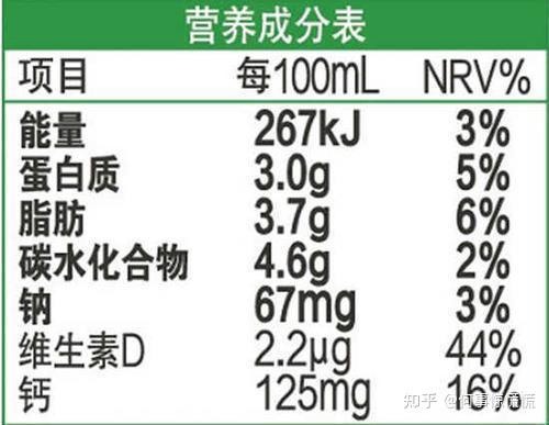 nrv百分比是什么意思(食品nrv百分比是什么意思)