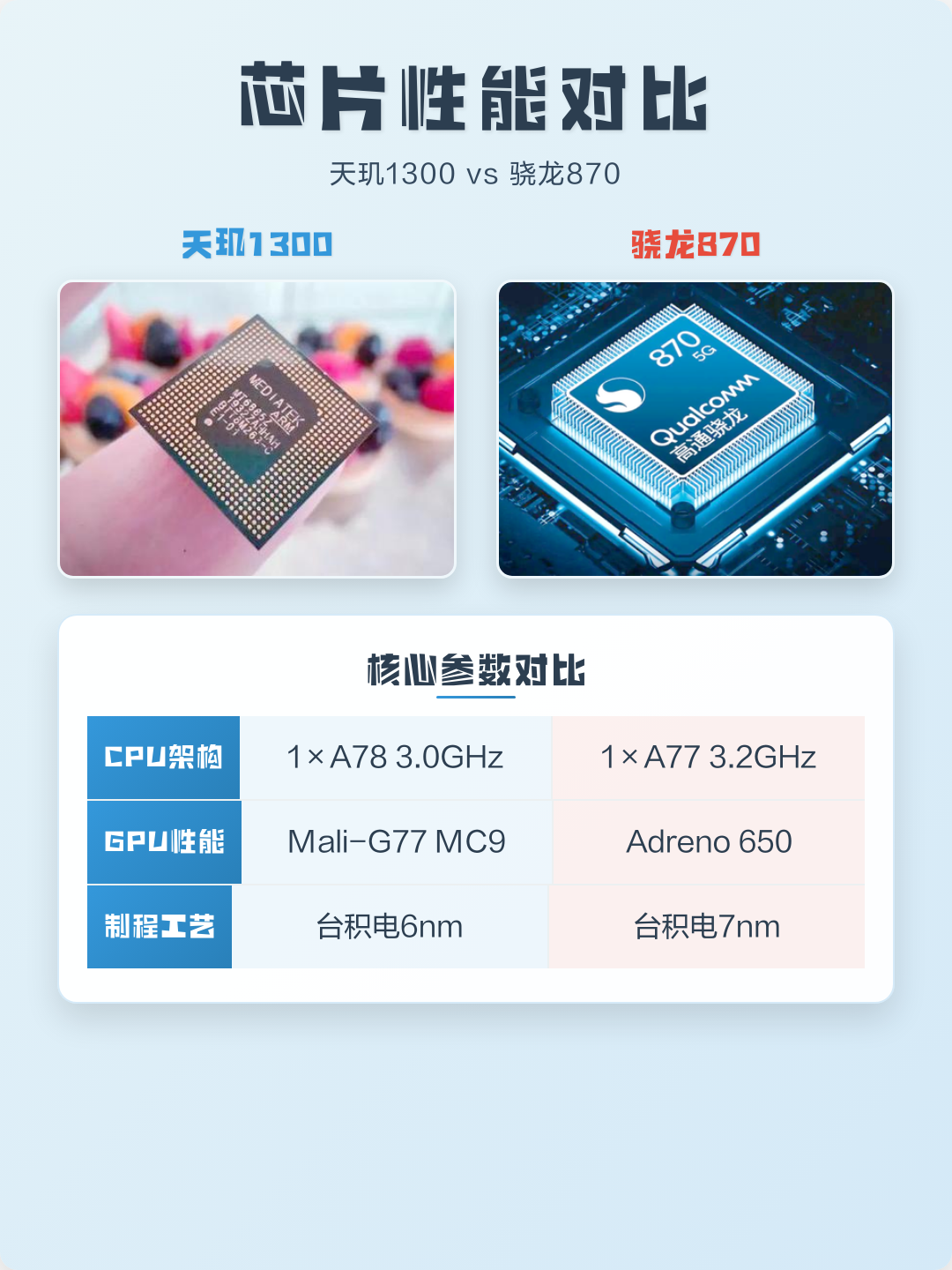 天玑1300(天玑1300处理器怎么样)