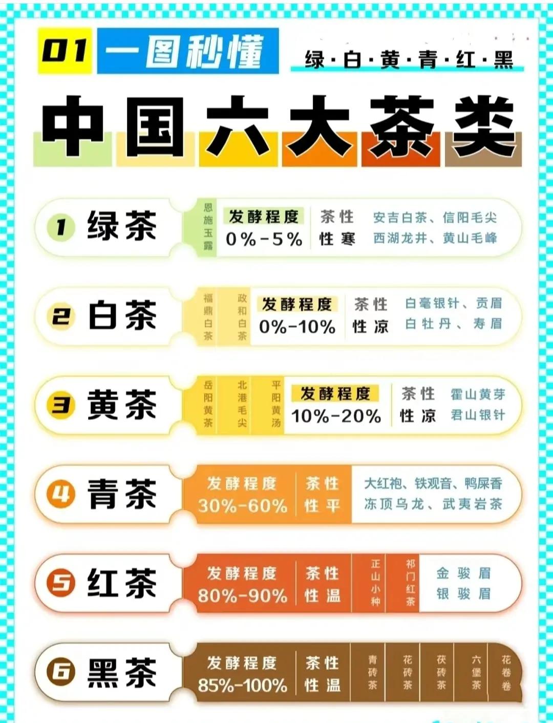 茶分为几大类(茶叶的六大类茶分别是什么)