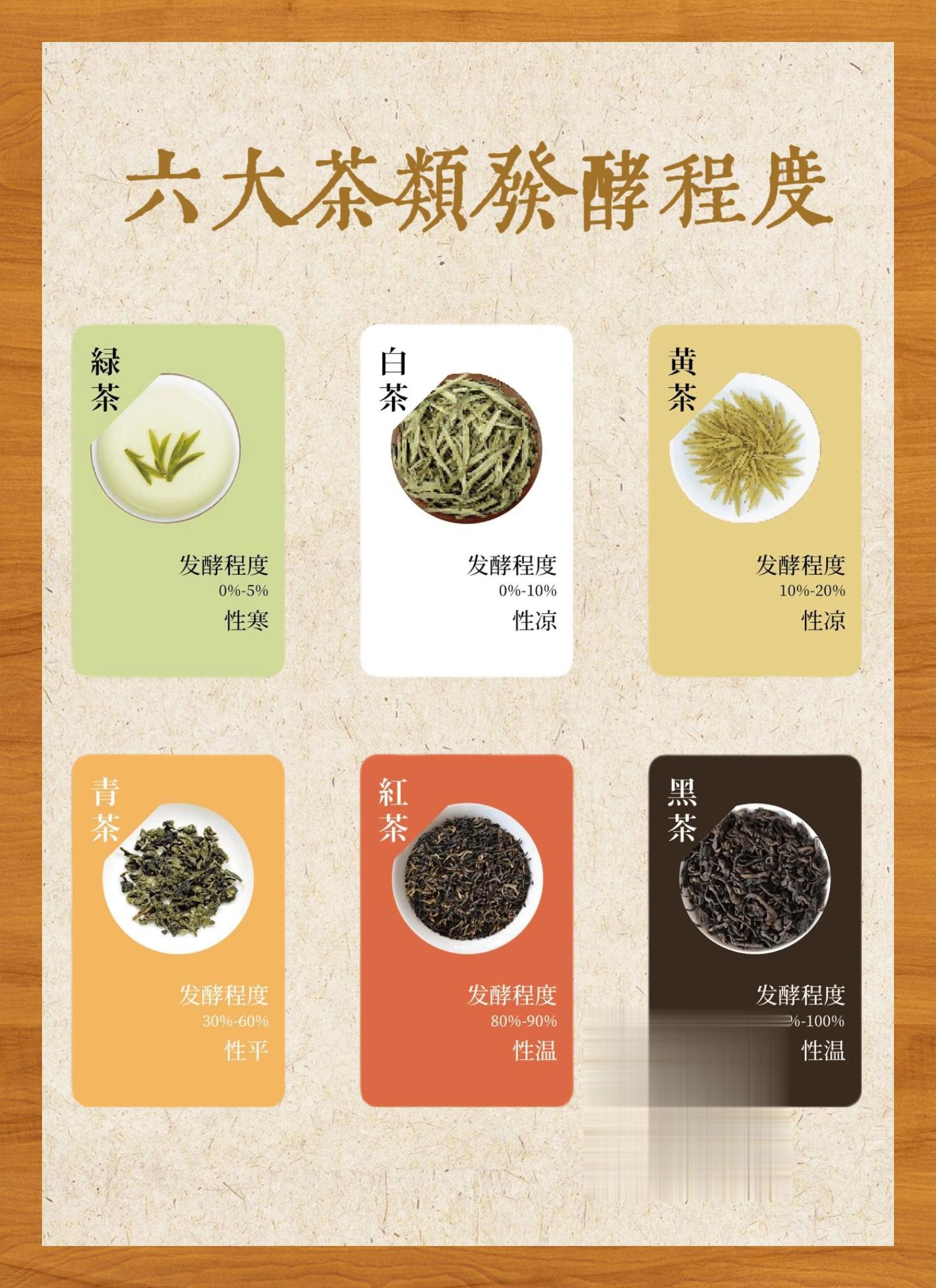 茶分为几大类(茶叶的六大类茶分别是什么)