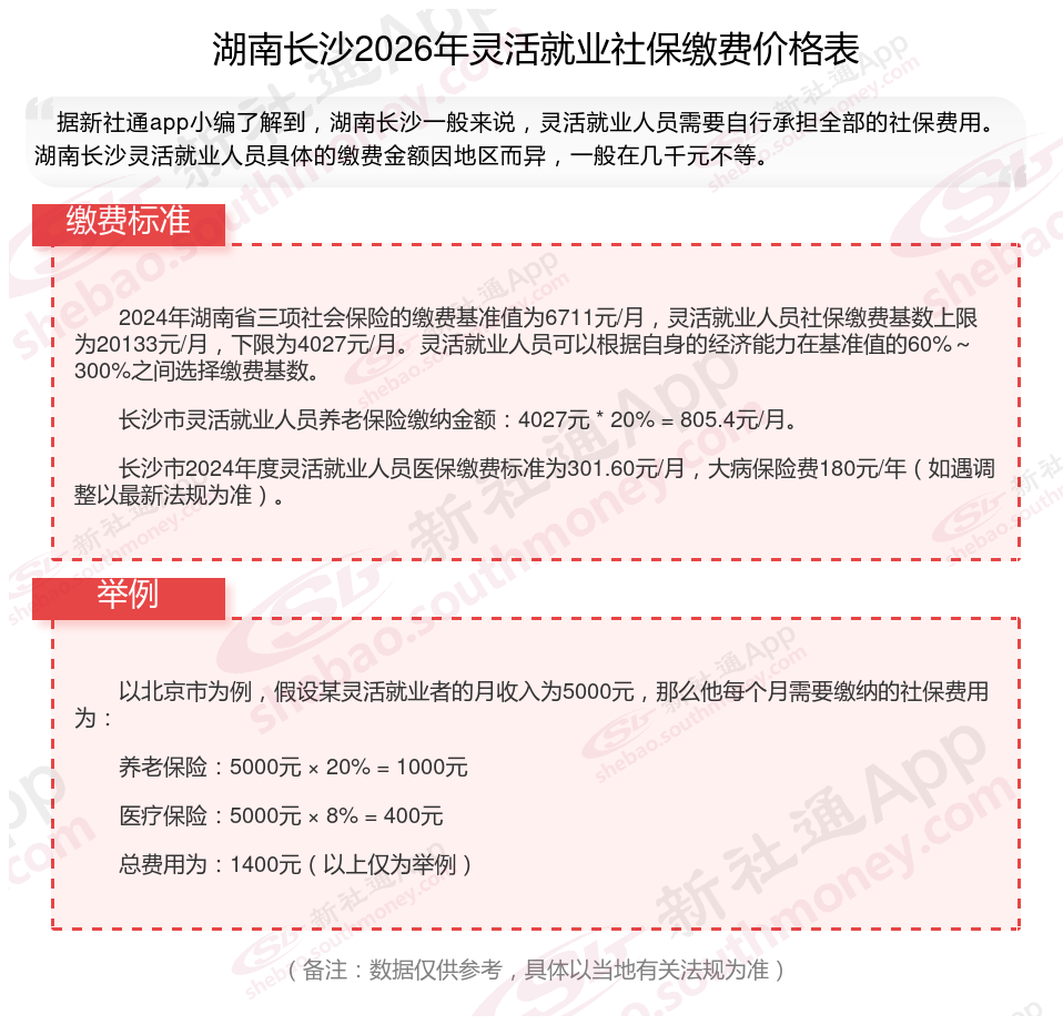 灵活就业人员社保(灵活就业人员社保交多少年)