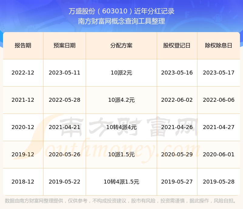 万盛股份股吧(603010万盛股份股吧)