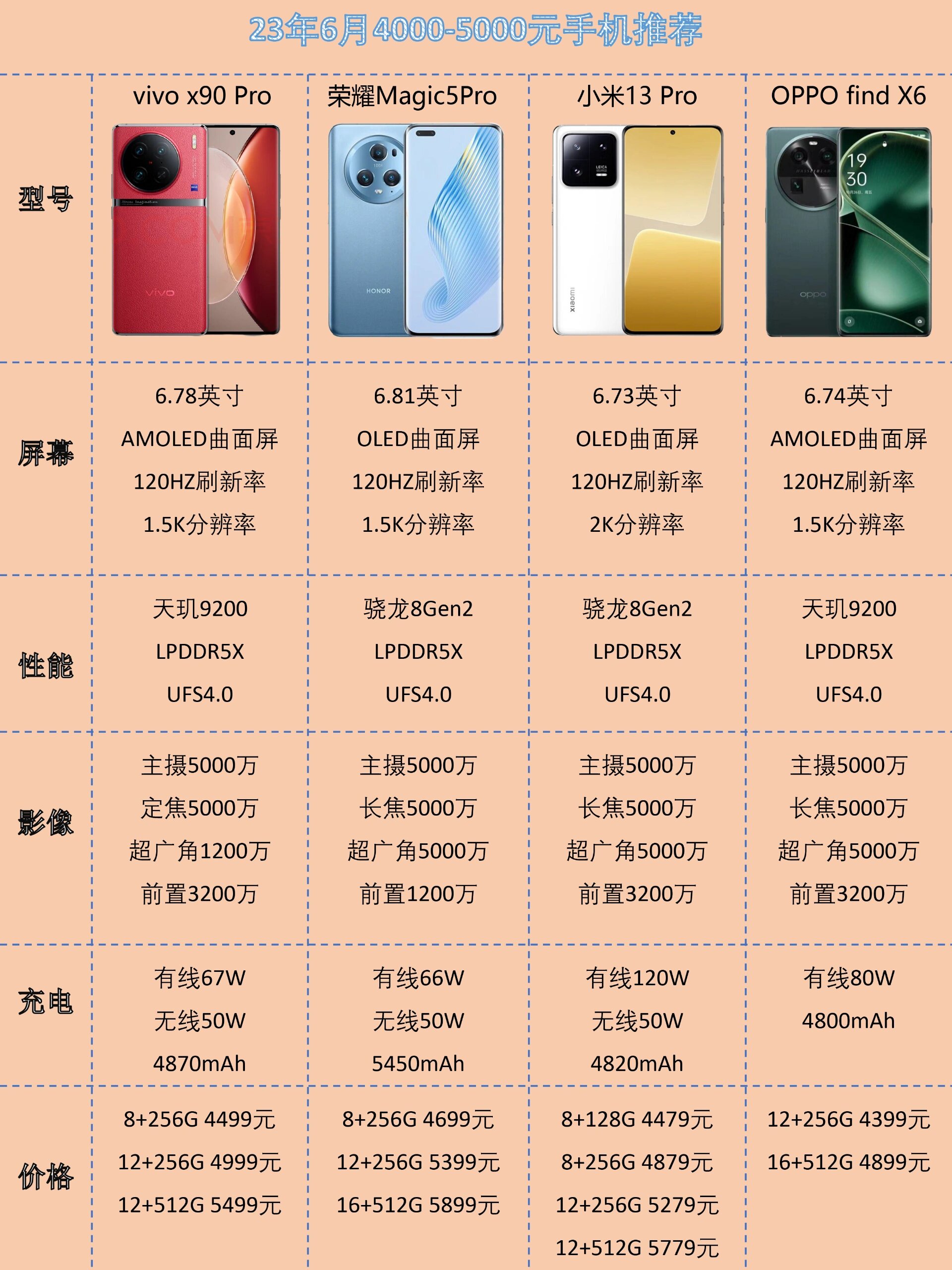 2000以内的5g手机哪款性价比高(2000以内的5g手机哪款性价比高一点)