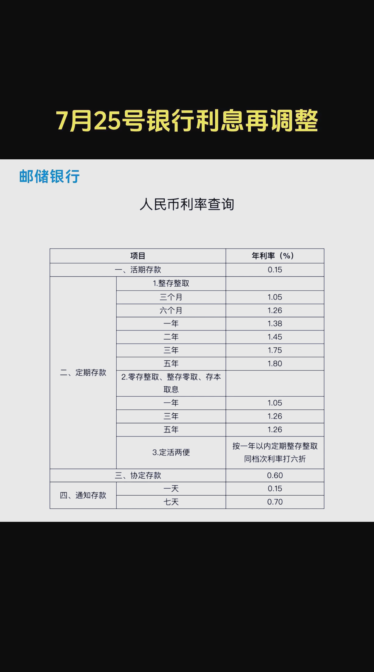 银行存款年利率2022(银行存款年利率2025年最新消息)